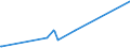 KN 09011100 /Exporte /Einheit = Preise (Euro/Tonne) /Partnerland: Sierra Leone /Meldeland: Eur27_2020 /09011100:Kaffee, Nichtgeröstet, Unentkoffeiniert