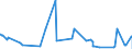 KN 09011100 /Exporte /Einheit = Preise (Euro/Tonne) /Partnerland: Benin /Meldeland: Eur27_2020 /09011100:Kaffee, Nichtgeröstet, Unentkoffeiniert