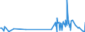 KN 09011100 /Exporte /Einheit = Preise (Euro/Tonne) /Partnerland: S.tome /Meldeland: Eur27_2020 /09011100:Kaffee, Nichtgeröstet, Unentkoffeiniert