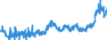 CN 09011200 /Exports /Unit = Prices (Euro/ton) /Partner: France /Reporter: Eur27_2020 /09011200:Decaffeinated Coffee (Excl. Roasted)