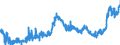 CN 09011200 /Exports /Unit = Prices (Euro/ton) /Partner: Netherlands /Reporter: Eur27_2020 /09011200:Decaffeinated Coffee (Excl. Roasted)