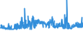CN 09011200 /Exports /Unit = Prices (Euro/ton) /Partner: Ireland /Reporter: Eur27_2020 /09011200:Decaffeinated Coffee (Excl. Roasted)