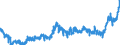 CN 09011200 /Exports /Unit = Prices (Euro/ton) /Partner: Spain /Reporter: Eur27_2020 /09011200:Decaffeinated Coffee (Excl. Roasted)