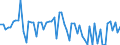CN 09011200 /Exports /Unit = Prices (Euro/ton) /Partner: United Kingdom(Northern Ireland) /Reporter: Eur27_2020 /09011200:Decaffeinated Coffee (Excl. Roasted)