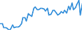 CN 09011200 /Exports /Unit = Prices (Euro/ton) /Partner: United Kingdom(Excluding Northern Ireland) /Reporter: Eur27_2020 /09011200:Decaffeinated Coffee (Excl. Roasted)