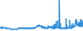 CN 09011200 /Exports /Unit = Prices (Euro/ton) /Partner: Sweden /Reporter: Eur27_2020 /09011200:Decaffeinated Coffee (Excl. Roasted)