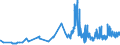 CN 09011200 /Exports /Unit = Prices (Euro/ton) /Partner: Finland /Reporter: Eur27_2020 /09011200:Decaffeinated Coffee (Excl. Roasted)