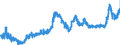 CN 09011200 /Exports /Unit = Prices (Euro/ton) /Partner: Switzerland /Reporter: Eur27_2020 /09011200:Decaffeinated Coffee (Excl. Roasted)
