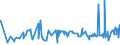 CN 09011200 /Exports /Unit = Prices (Euro/ton) /Partner: Turkey /Reporter: Eur27_2020 /09011200:Decaffeinated Coffee (Excl. Roasted)