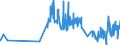 CN 09011200 /Exports /Unit = Prices (Euro/ton) /Partner: Estonia /Reporter: Eur27_2020 /09011200:Decaffeinated Coffee (Excl. Roasted)