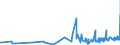 CN 09011200 /Exports /Unit = Prices (Euro/ton) /Partner: Latvia /Reporter: Eur27_2020 /09011200:Decaffeinated Coffee (Excl. Roasted)