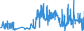 CN 09011200 /Exports /Unit = Prices (Euro/ton) /Partner: Slovakia /Reporter: Eur27_2020 /09011200:Decaffeinated Coffee (Excl. Roasted)