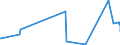 CN 09011200 /Exports /Unit = Prices (Euro/ton) /Partner: Azerbaijan /Reporter: Eur27_2020 /09011200:Decaffeinated Coffee (Excl. Roasted)
