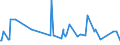 CN 09011200 /Exports /Unit = Prices (Euro/ton) /Partner: Egypt /Reporter: Eur27_2020 /09011200:Decaffeinated Coffee (Excl. Roasted)