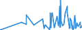 CN 09011200 /Exports /Unit = Prices (Euro/ton) /Partner: Cape Verde /Reporter: Eur27_2020 /09011200:Decaffeinated Coffee (Excl. Roasted)