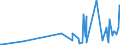 CN 09011200 /Exports /Unit = Prices (Euro/ton) /Partner: Guinea Biss. /Reporter: Eur27_2020 /09011200:Decaffeinated Coffee (Excl. Roasted)