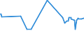CN 09011200 /Exports /Unit = Prices (Euro/ton) /Partner: Guinea /Reporter: Eur27_2020 /09011200:Decaffeinated Coffee (Excl. Roasted)