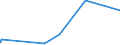 CN 09011200 /Exports /Unit = Prices (Euro/ton) /Partner: Sierra Leone /Reporter: Eur27_2020 /09011200:Decaffeinated Coffee (Excl. Roasted)