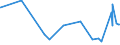 CN 09011200 /Exports /Unit = Prices (Euro/ton) /Partner: Ivory Coast /Reporter: Eur27_2020 /09011200:Decaffeinated Coffee (Excl. Roasted)