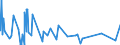 CN 09011200 /Exports /Unit = Prices (Euro/ton) /Partner: Nigeria /Reporter: Eur27_2020 /09011200:Decaffeinated Coffee (Excl. Roasted)