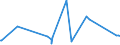 CN 09011200 /Exports /Unit = Prices (Euro/ton) /Partner: Equat.guinea /Reporter: Eur27_2020 /09011200:Decaffeinated Coffee (Excl. Roasted)