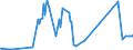 CN 09011200 /Exports /Unit = Prices (Euro/ton) /Partner: Congo /Reporter: Eur27_2020 /09011200:Decaffeinated Coffee (Excl. Roasted)