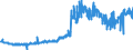 KN 09012100 /Exporte /Einheit = Preise (Euro/Tonne) /Partnerland: Italien /Meldeland: Eur27_2020 /09012100:Kaffee, Geröstet, Unentkoffeiniert
