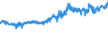 KN 09012100 /Exporte /Einheit = Preise (Euro/Tonne) /Partnerland: Ver.koenigreich /Meldeland: Eur27_2020 /09012100:Kaffee, Geröstet, Unentkoffeiniert