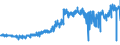 CN 09012100 /Exports /Unit = Prices (Euro/ton) /Partner: Portugal /Reporter: Eur27_2020 /09012100:Roasted Coffee (Excl. Decaffeinated)