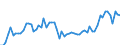 CN 09012100 /Exports /Unit = Prices (Euro/ton) /Partner: United Kingdom(Northern Ireland) /Reporter: Eur27_2020 /09012100:Roasted Coffee (Excl. Decaffeinated)