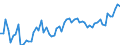CN 09012100 /Exports /Unit = Prices (Euro/ton) /Partner: United Kingdom(Excluding Northern Ireland) /Reporter: Eur27_2020 /09012100:Roasted Coffee (Excl. Decaffeinated)