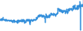CN 09012100 /Exports /Unit = Prices (Euro/ton) /Partner: Belgium /Reporter: Eur27_2020 /09012100:Roasted Coffee (Excl. Decaffeinated)