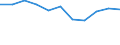 CN 09012100 /Exports /Unit = Prices (Euro/ton) /Partner: Ceuta & Mell /Reporter: Eur27 /09012100:Roasted Coffee (Excl. Decaffeinated)