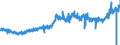 CN 09012100 /Exports /Unit = Prices (Euro/ton) /Partner: Sweden /Reporter: Eur27_2020 /09012100:Roasted Coffee (Excl. Decaffeinated)