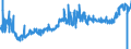 CN 09012100 /Exports /Unit = Prices (Euro/ton) /Partner: Finland /Reporter: Eur27_2020 /09012100:Roasted Coffee (Excl. Decaffeinated)