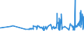 CN 09012100 /Exports /Unit = Prices (Euro/ton) /Partner: Liechtenstein /Reporter: Eur27_2020 /09012100:Roasted Coffee (Excl. Decaffeinated)