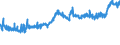 CN 09012100 /Exports /Unit = Prices (Euro/ton) /Partner: Austria /Reporter: Eur27_2020 /09012100:Roasted Coffee (Excl. Decaffeinated)