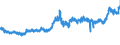 CN 09012100 /Exports /Unit = Prices (Euro/ton) /Partner: Estonia /Reporter: Eur27_2020 /09012100:Roasted Coffee (Excl. Decaffeinated)