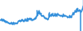 CN 09012100 /Exports /Unit = Prices (Euro/ton) /Partner: Lithuania /Reporter: Eur27_2020 /09012100:Roasted Coffee (Excl. Decaffeinated)