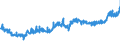 CN 09012100 /Exports /Unit = Prices (Euro/ton) /Partner: Poland /Reporter: Eur27_2020 /09012100:Roasted Coffee (Excl. Decaffeinated)