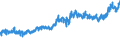 CN 09012100 /Exports /Unit = Prices (Euro/ton) /Partner: Czech Rep. /Reporter: Eur27_2020 /09012100:Roasted Coffee (Excl. Decaffeinated)