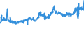 CN 09012100 /Exports /Unit = Prices (Euro/ton) /Partner: Slovakia /Reporter: Eur27_2020 /09012100:Roasted Coffee (Excl. Decaffeinated)