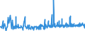 CN 09012100 /Exports /Unit = Prices (Euro/ton) /Partner: Uzbekistan /Reporter: Eur27_2020 /09012100:Roasted Coffee (Excl. Decaffeinated)