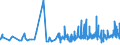 CN 09012100 /Exports /Unit = Prices (Euro/ton) /Partner: Kyrghistan /Reporter: Eur27_2020 /09012100:Roasted Coffee (Excl. Decaffeinated)