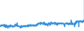 CN 09012100 /Exports /Unit = Prices (Euro/ton) /Partner: Slovenia /Reporter: Eur27_2020 /09012100:Roasted Coffee (Excl. Decaffeinated)
