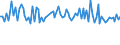CN 09012100 /Exports /Unit = Prices (Euro/ton) /Partner: Serb.monten. /Reporter: Eur15 /09012100:Roasted Coffee (Excl. Decaffeinated)