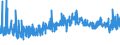 CN 09012100 /Exports /Unit = Prices (Euro/ton) /Partner: Egypt /Reporter: Eur27_2020 /09012100:Roasted Coffee (Excl. Decaffeinated)
