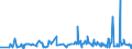 CN 09012100 /Exports /Unit = Prices (Euro/ton) /Partner: Sudan /Reporter: Eur27_2020 /09012100:Roasted Coffee (Excl. Decaffeinated)