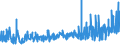CN 09012100 /Exports /Unit = Prices (Euro/ton) /Partner: Cape Verde /Reporter: Eur27_2020 /09012100:Roasted Coffee (Excl. Decaffeinated)