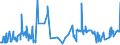 CN 09012100 /Exports /Unit = Prices (Euro/ton) /Partner: Sierra Leone /Reporter: Eur27_2020 /09012100:Roasted Coffee (Excl. Decaffeinated)